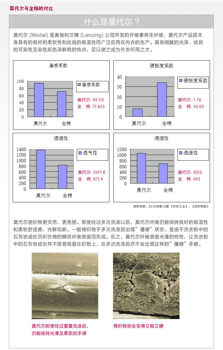 Ϳͨʽв鿴ǰ